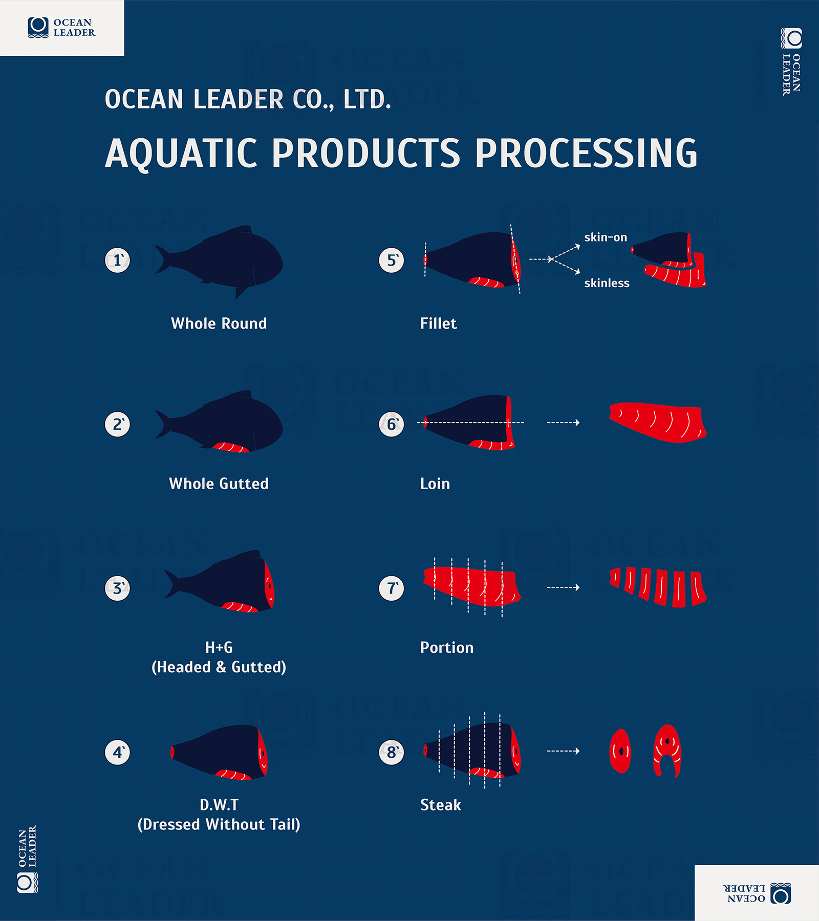 aquatic products processing